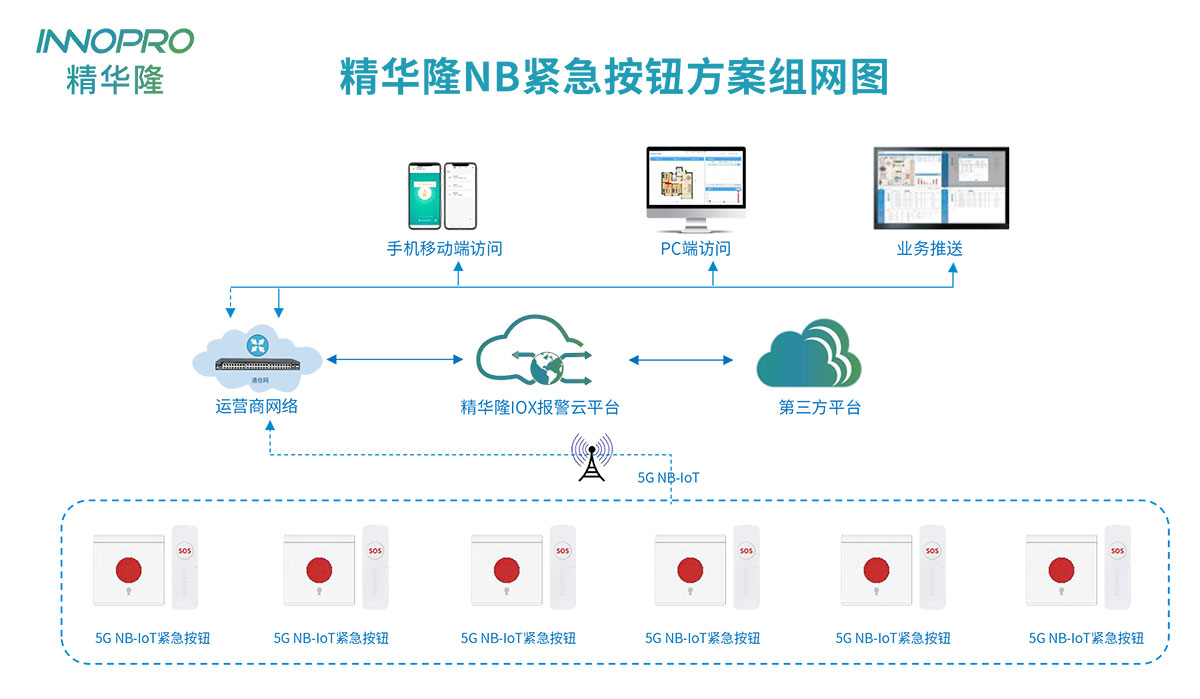 紧急按钮NB组网图8.jpg