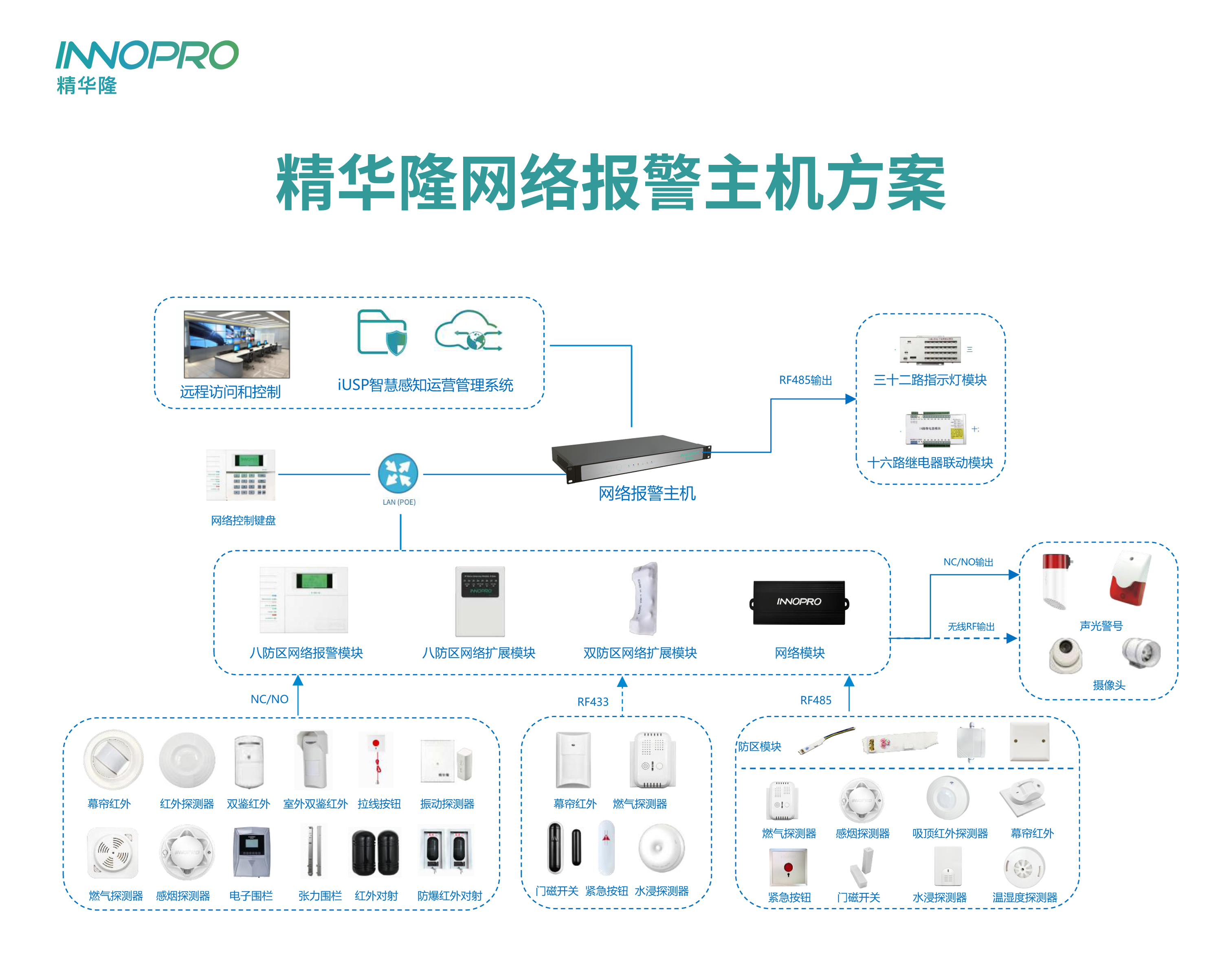 8100网络主机方案架构图.png