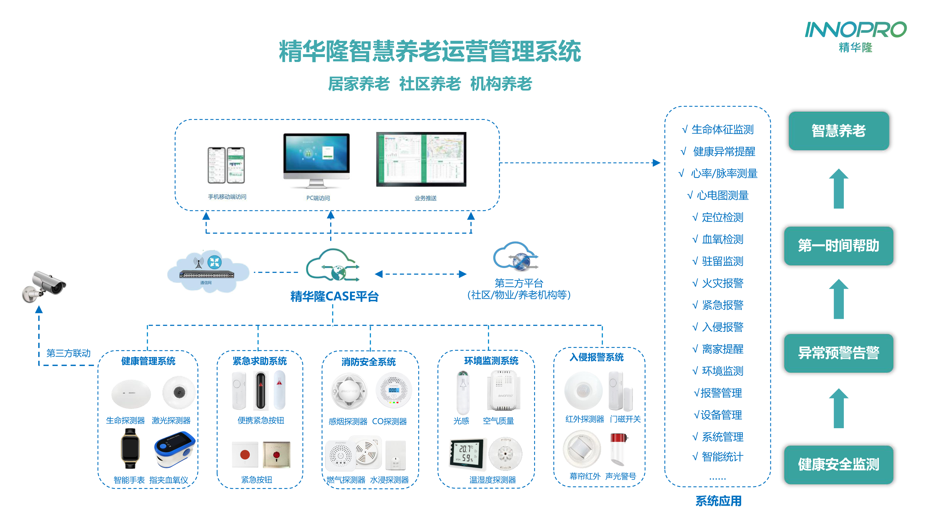 养老拓扑图4.png