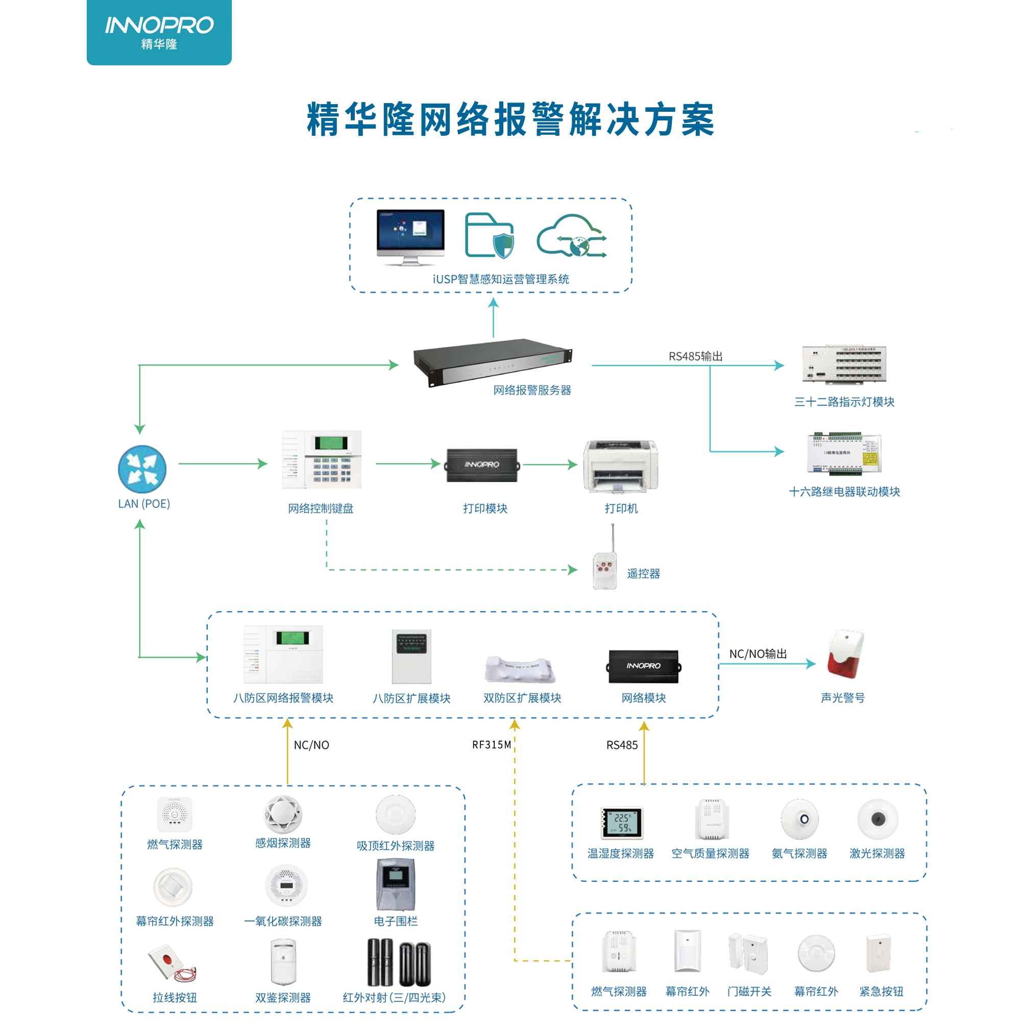 网络报警IP主机方案-315M.png