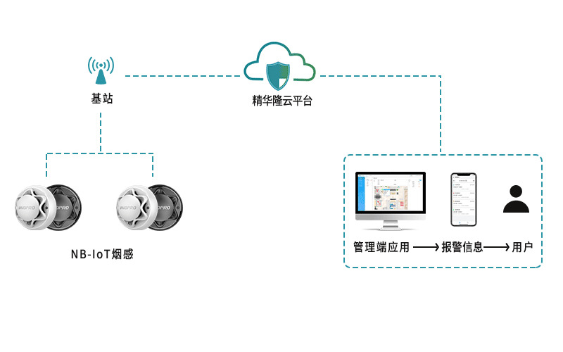 消防拓扑图.png