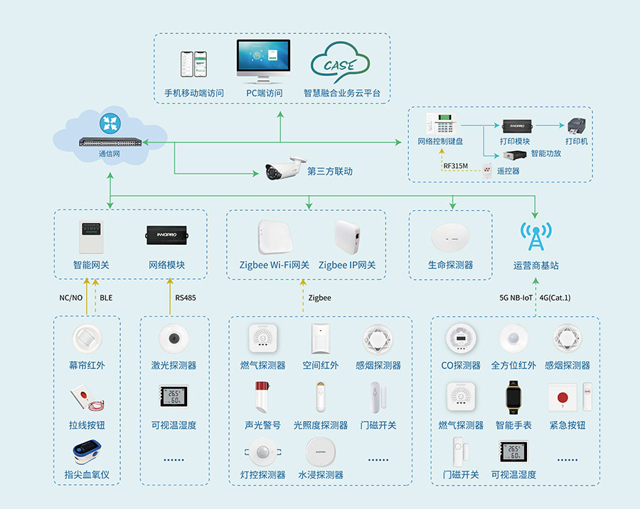 养老拓扑图.jpg