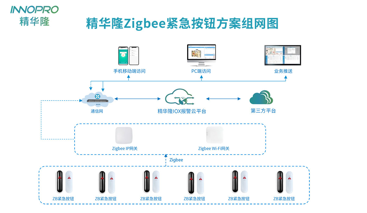 紧急按钮ZigBee组网图8.jpg