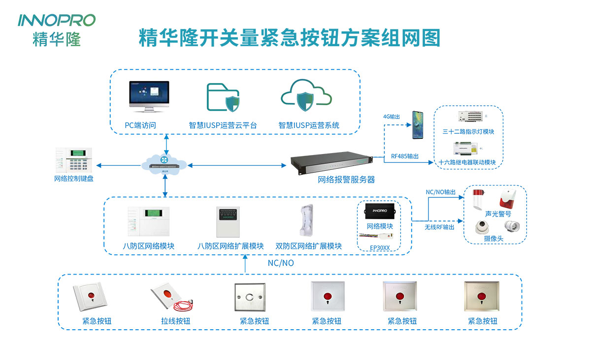 紧急按钮开关量组网图8.jpg