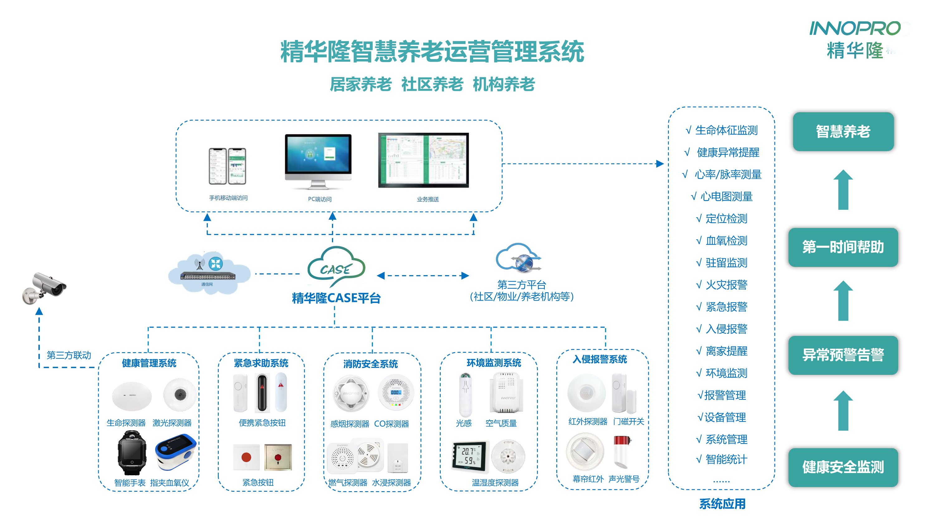 养老拓扑图4.png