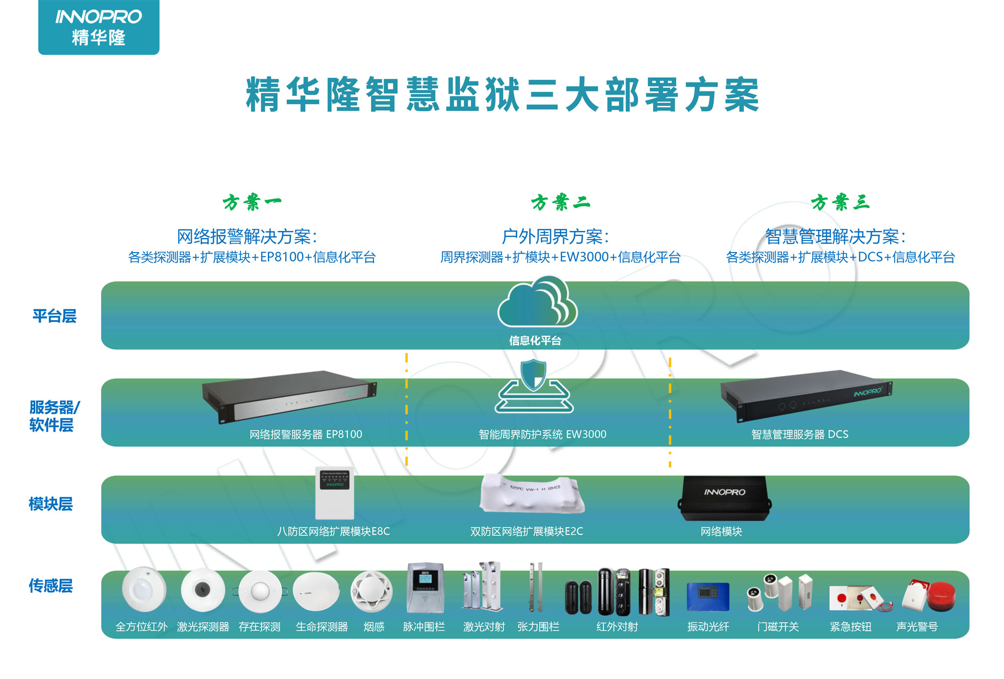 智慧监狱网络架构.jpg