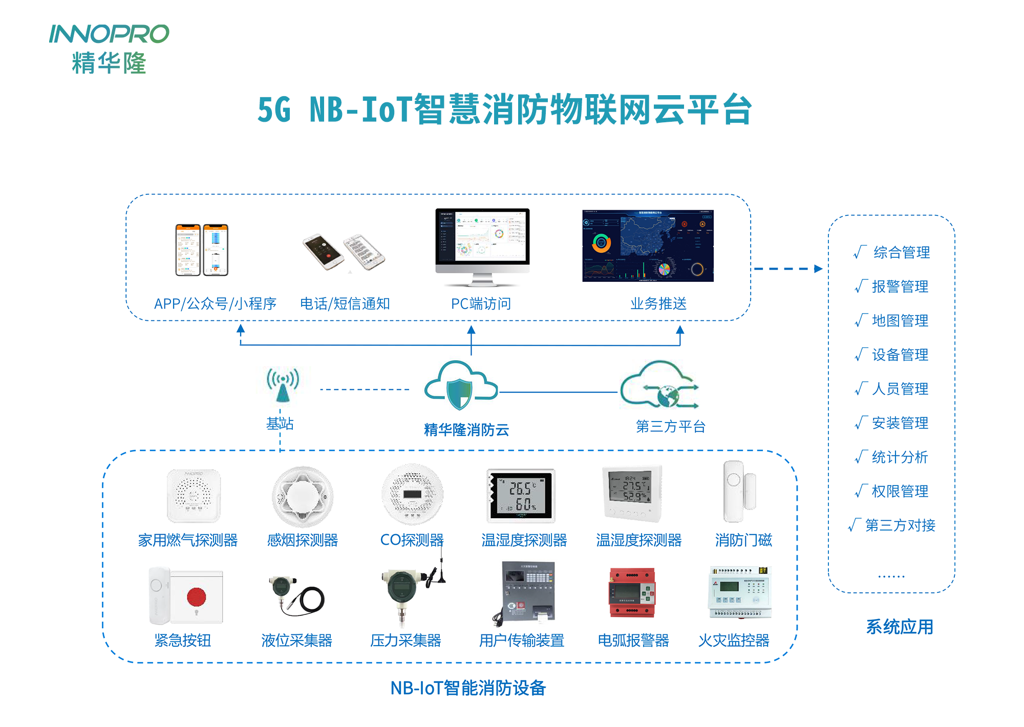 NB消防拓扑图-.png